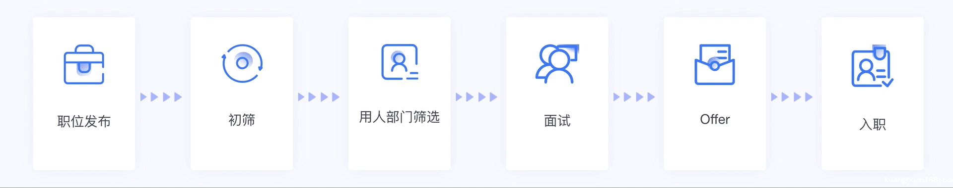 kuanghuan168无接触招聘 | “软硬兼施”的招聘流程自动化,兼顾效率与人性关怀-taptap点点KG彩票