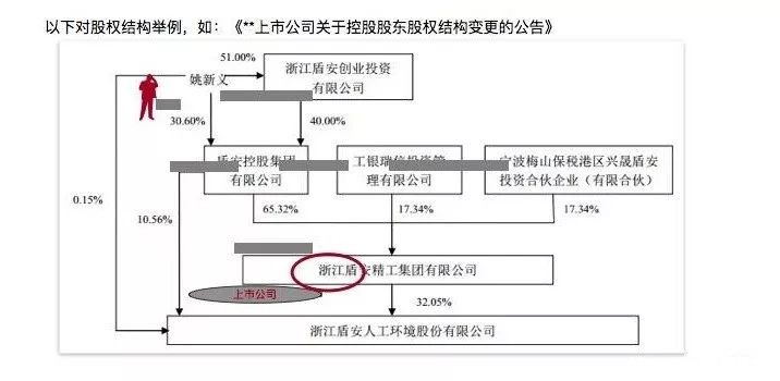 股权激励方案设计与落地实施-taptap点点KG彩票