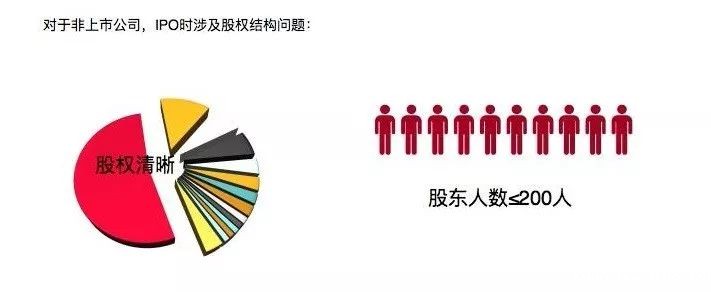 股权激励方案设计与落地实施-taptap点点KG彩票