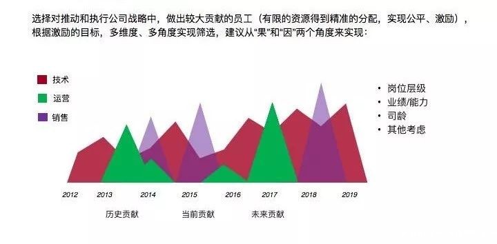 股权激励方案设计与落地实施-taptap点点KG彩票