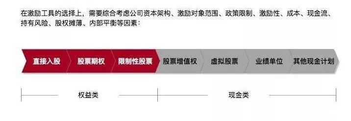 股权激励方案设计与落地实施-taptap点点KG彩票