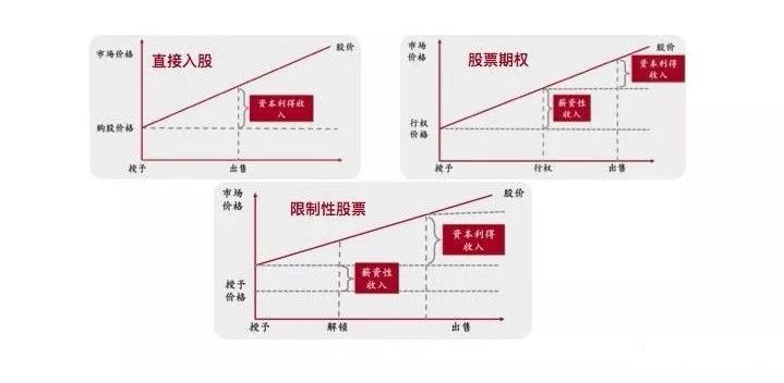 股权激励方案设计与落地实施-taptap点点KG彩票
