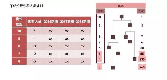 股权激励方案设计与落地实施-taptap点点KG彩票