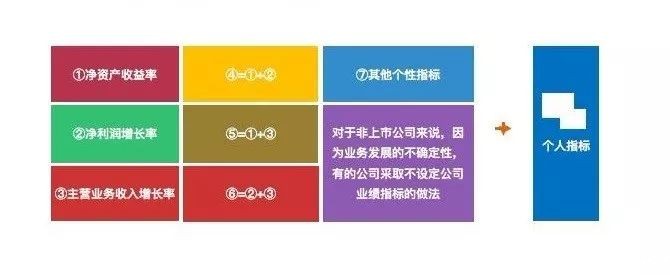 股权激励方案设计与落地实施-taptap点点KG彩票