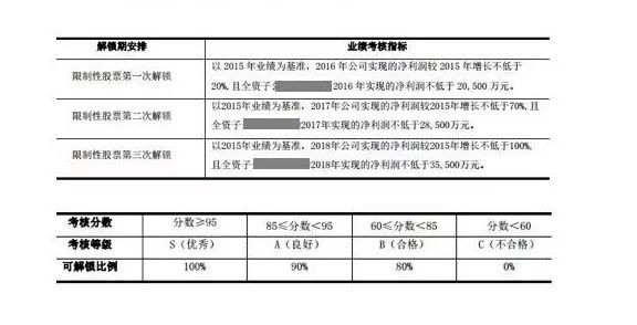 股权激励方案设计与落地实施-taptap点点KG彩票