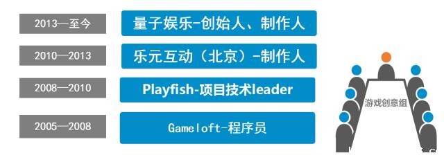 掌趣科技HRD夏海林：还有比120个月奖金更赚钱的工作-taptap点点KG彩票