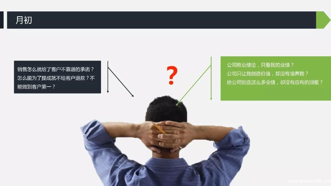前搜狐 HRD 陈文云：有效的销售激励设计-taptap点点KG彩票