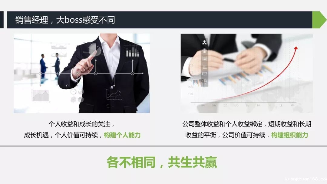 前搜狐 HRD 陈文云：有效的销售激励设计-taptap点点KG彩票