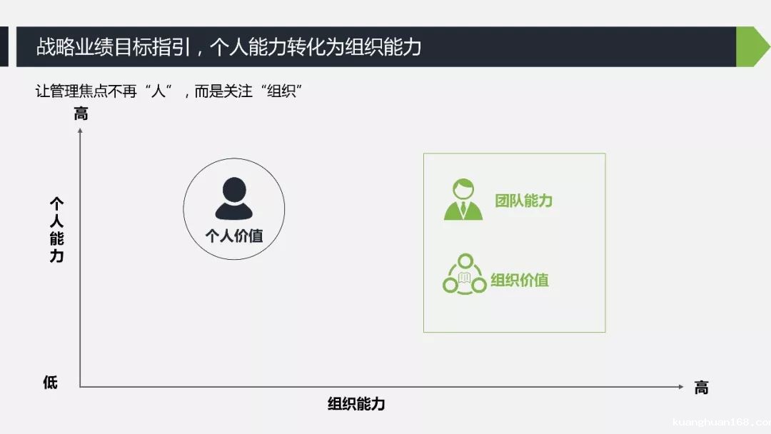 前搜狐 HRD 陈文云：有效的销售激励设计-taptap点点KG彩票