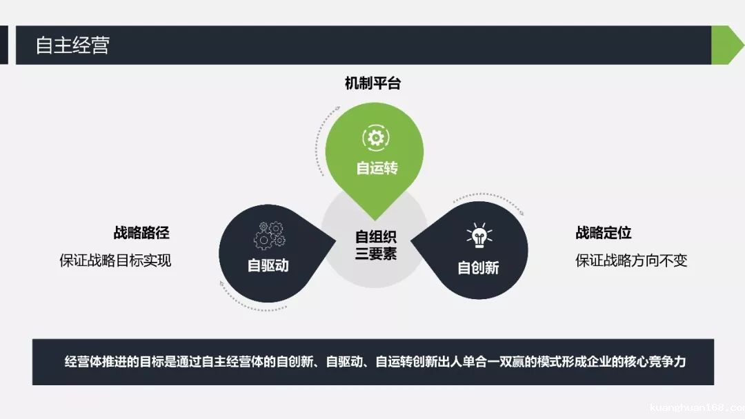 前搜狐 HRD 陈文云：有效的销售激励设计-taptap点点KG彩票
