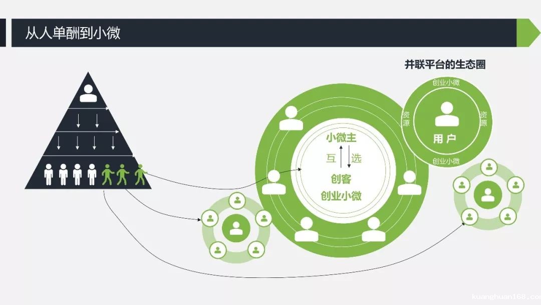 前搜狐 HRD 陈文云：有效的销售激励设计-taptap点点KG彩票