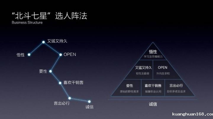 阿里铁军主帅俞朝翎：如何打造高绩效团队？-taptap点点KG彩票
