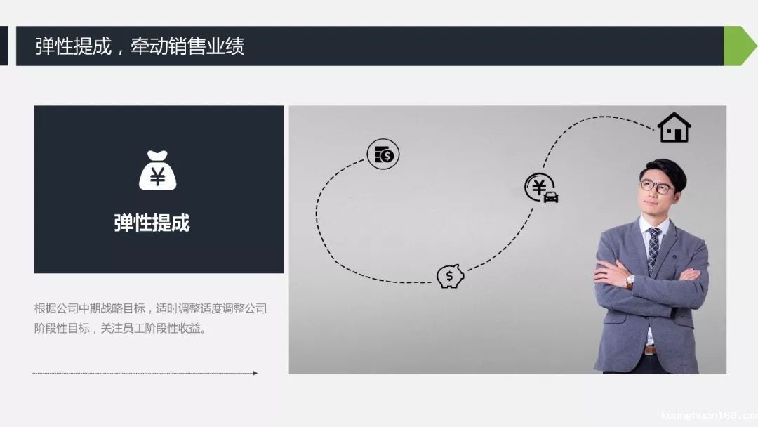 前搜狐 HRD 陈文云：有效的销售激励设计-taptap点点KG彩票