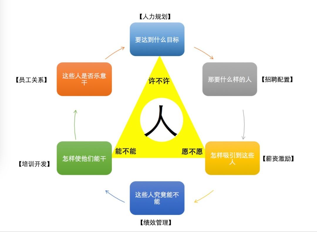 VUCA时代HR如何应对变化-taptap点点KG彩票