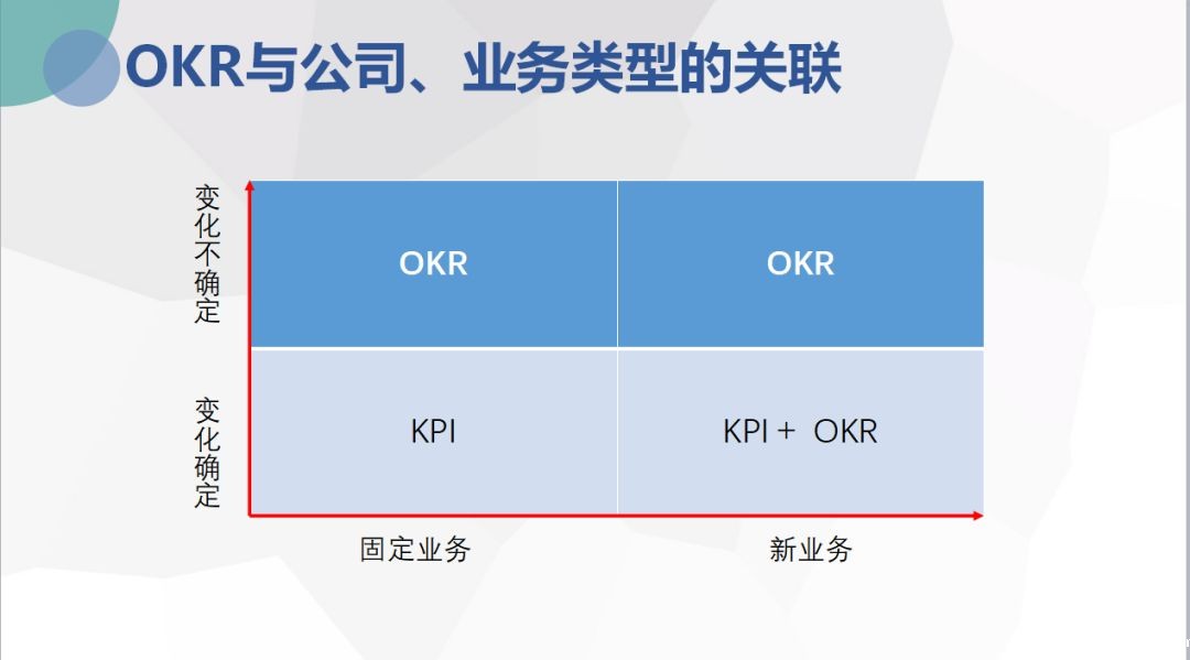 Google OKR 实施案例-taptap点点KG彩票