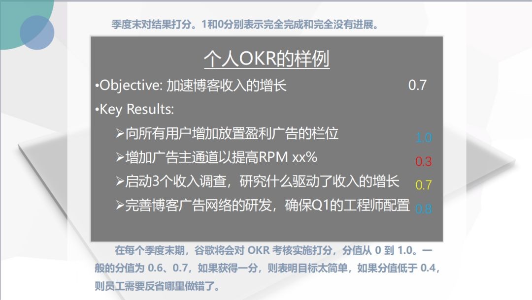 Google OKR 实施案例-taptap点点KG彩票
